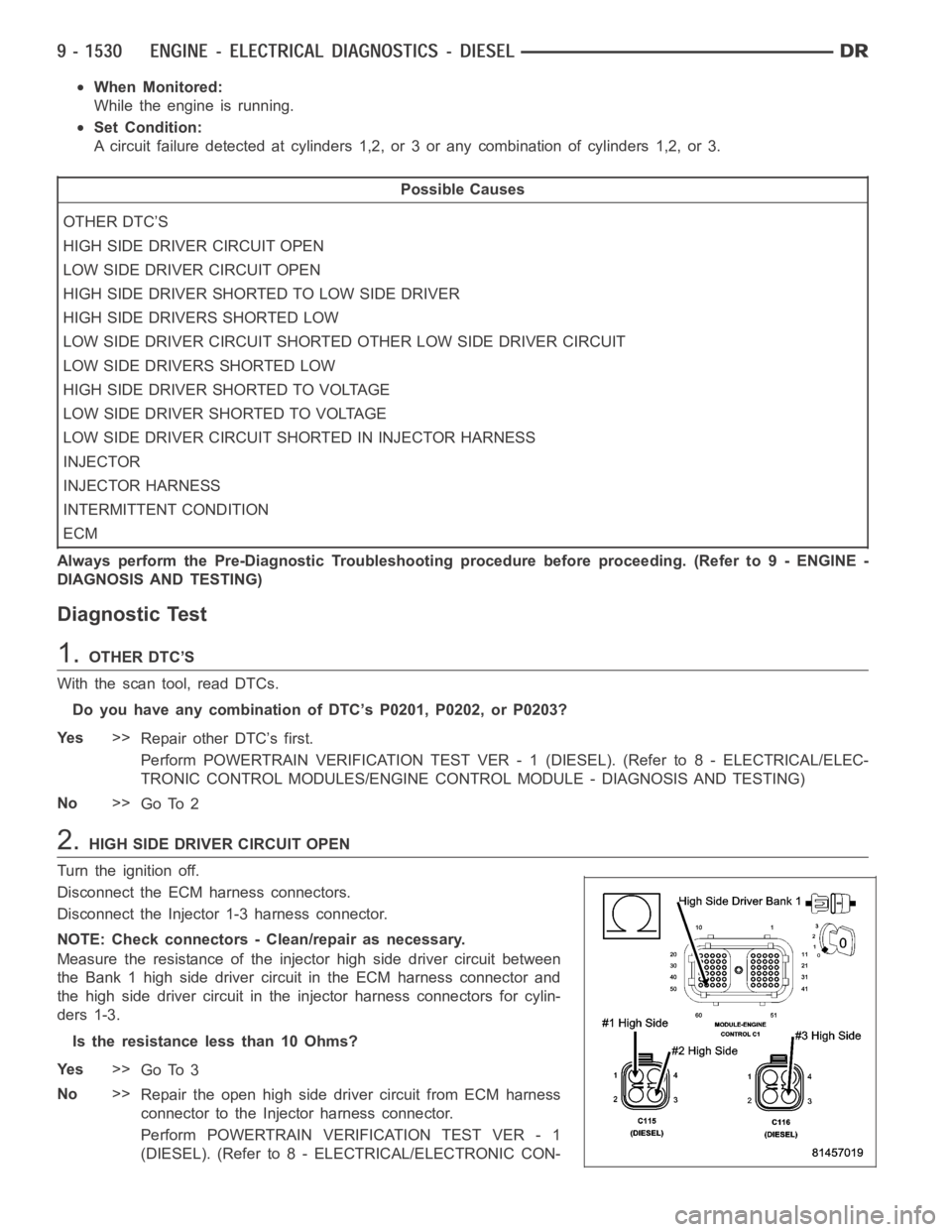 DODGE RAM SRT-10 2006  Service Repair Manual When Monitored:
While the engine is running.
Set Condition:
A circuit failure detected at cylinders 1,2, or 3 or any combination of cylinders 1,2, or 3.
Possible Causes
OTHER DTC’S
HIGH SIDE DRIVER 