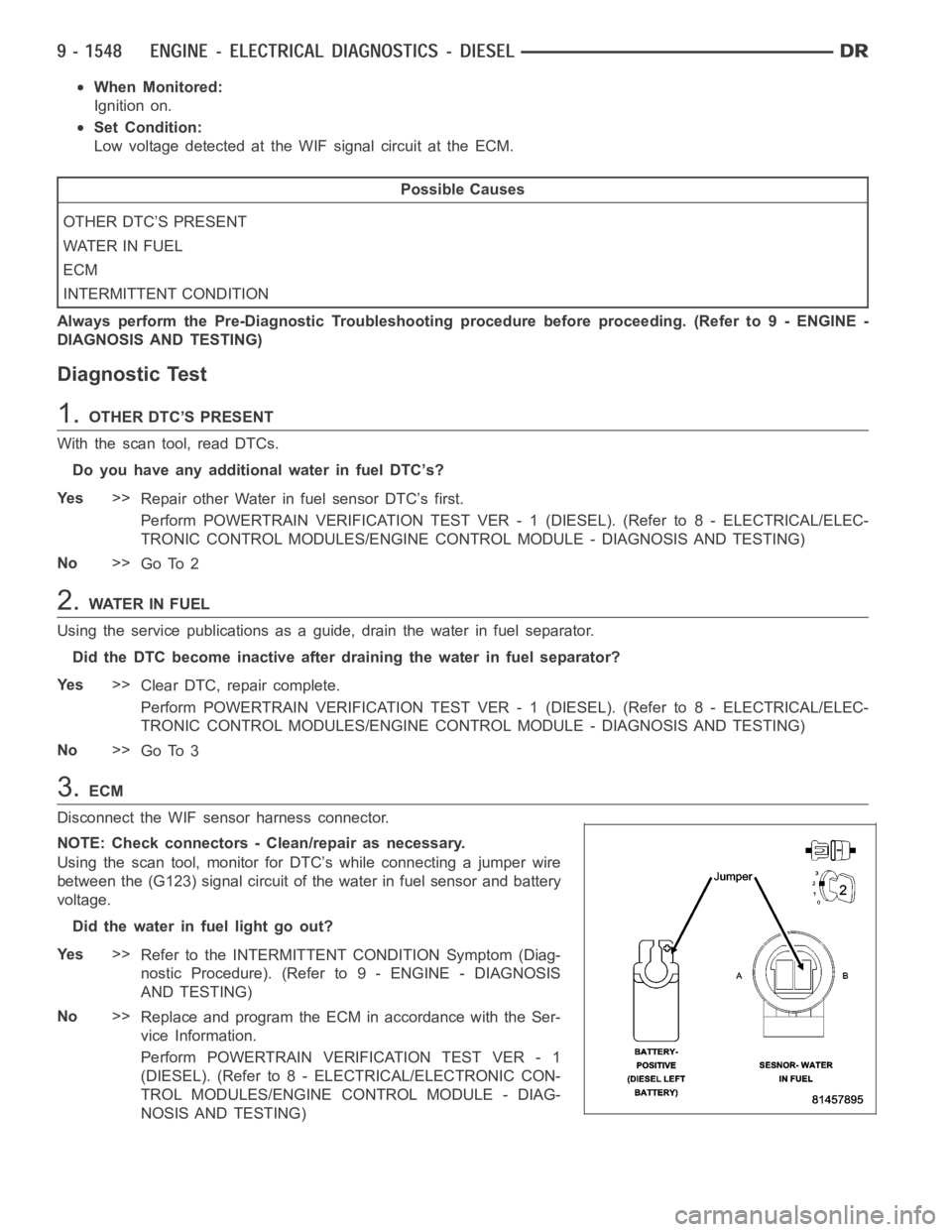 DODGE RAM SRT-10 2006 Service Repair Manual When Monitored:
Ignition on.
Set Condition:
Low voltage detected at the WIF signal circuit at the ECM.
Possible Causes
OTHER DTC’S PRESENT
WATER IN FUEL
ECM
INTERMITTENT CONDITION
Always perform the DODGE RAM SRT-10 2006 Service Repair Manual When Monitored:
Ignition on.
Set Condition:
Low voltage detected at the WIF signal circuit at the ECM.
Possible Causes
OTHER DTC’S PRESENT
WATER IN FUEL
ECM
INTERMITTENT CONDITION
Always perform the