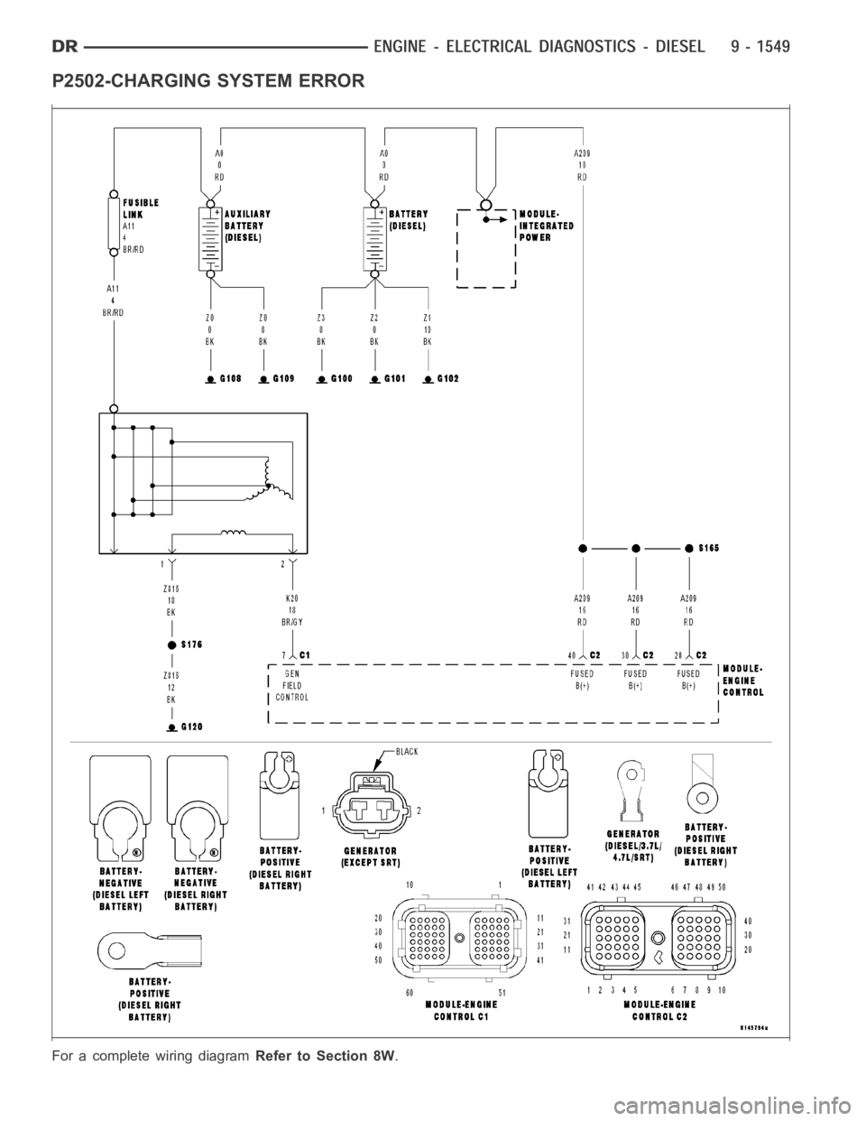 DODGE RAM SRT-10 2006 Service Repair Manual P2502-CHARGING SYSTEM ERROR
For a complete wiring diagramRefer to Section 8W. DODGE RAM SRT-10 2006 Service Repair Manual P2502-CHARGING SYSTEM ERROR
For a complete wiring diagramRefer to Section 8W.