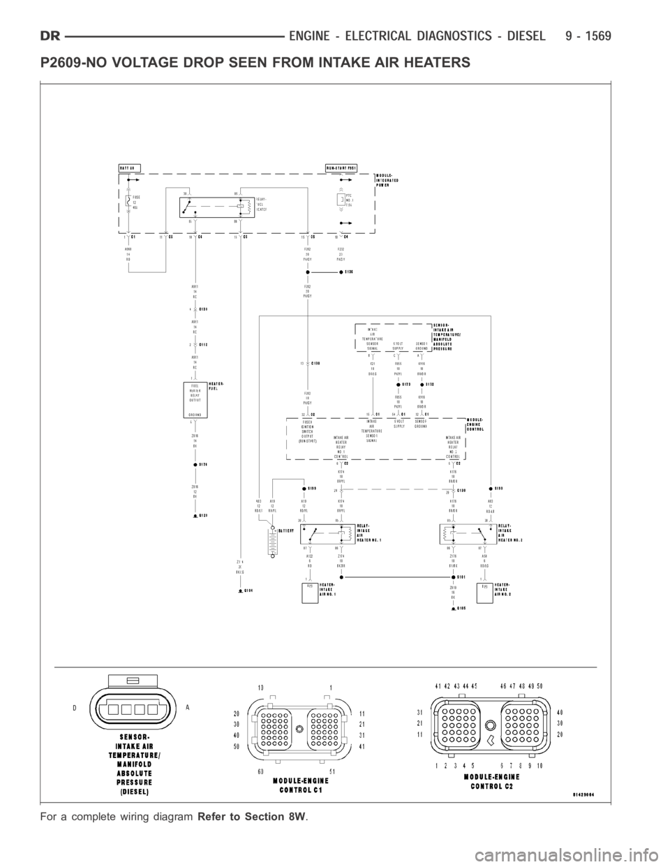 DODGE RAM SRT-10 2006 Service Repair Manual P2609-NO VOLTAGE DROP SEEN FROM INTAKE AIR HEATERS
For a complete wiring diagramRefer to Section 8W. DODGE RAM SRT-10 2006 Service Repair Manual P2609-NO VOLTAGE DROP SEEN FROM INTAKE AIR HEATERS
For a complete wiring diagramRefer to Section 8W.