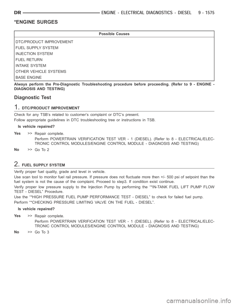 DODGE RAM SRT-10 2006  Service Repair Manual *ENGINE SURGES
Possible Causes
DTC/PRODUCT IMPROVEMENT
FUEL SUPPLY SYSTEM
INJECTION SYSTEM
FUEL RETURN
INTAKE SYSTEM
OTHER VEHICLE SYSTEMS
BASE ENGINE
Always perform the Pre-Diagnostic Troubleshooting