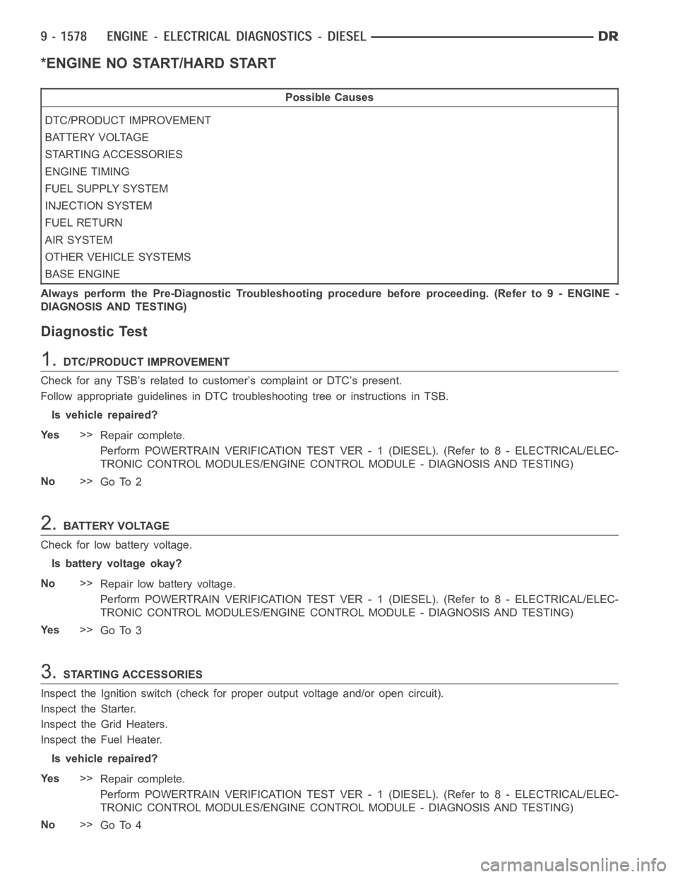 DODGE RAM SRT-10 2006  Service Repair Manual *ENGINE NO START/HARD START
Possible Causes
DTC/PRODUCT IMPROVEMENT
BATTERY VOLTAGE
STARTING ACCESSORIES
ENGINE TIMING
FUEL SUPPLY SYSTEM
INJECTION SYSTEM
FUEL RETURN
AIR SYSTEM
OTHER VEHICLE SYSTEMS

