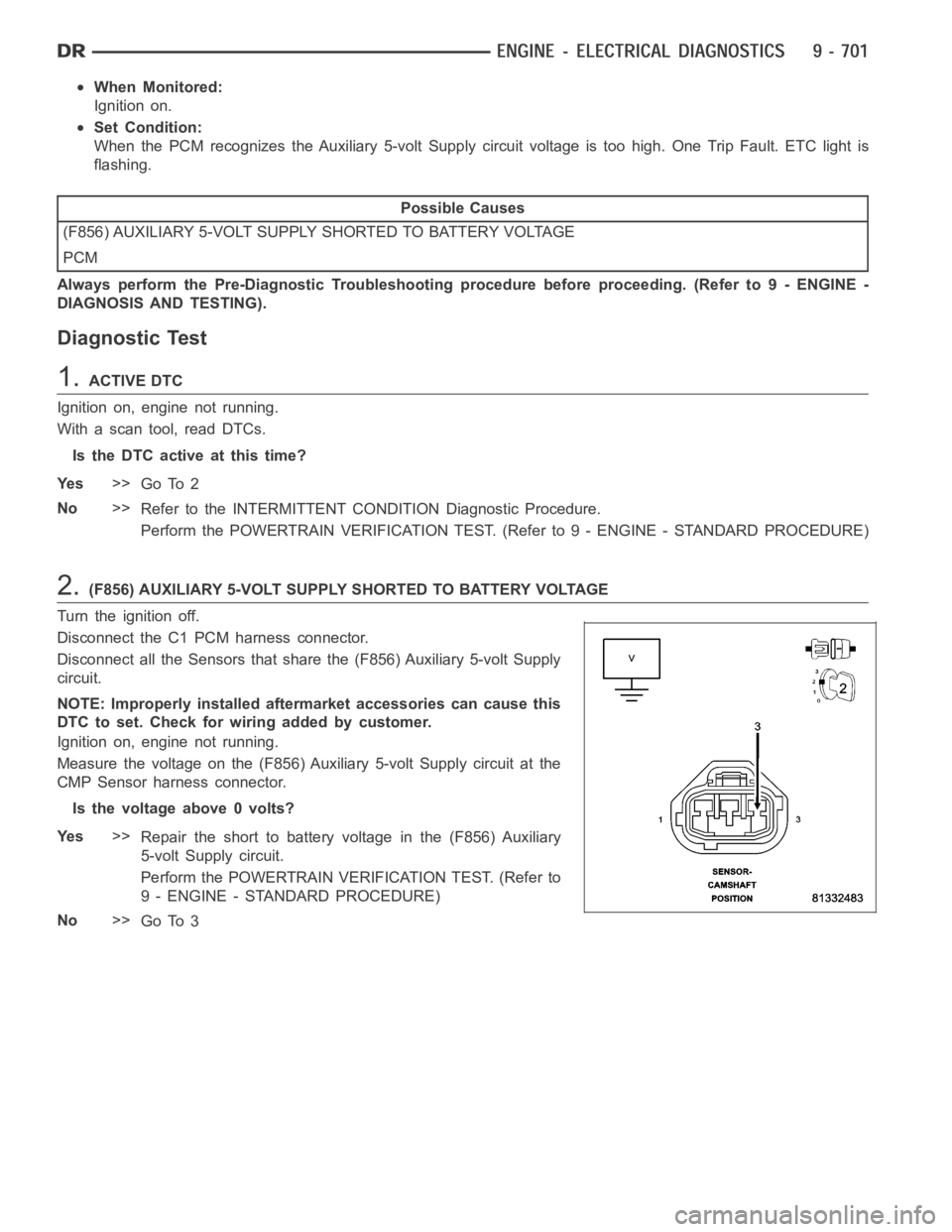 DODGE RAM SRT-10 2006 Service Repair Manual When Monitored:
Ignition on.
Set Condition:
When the PCM recognizes the Auxiliary 5-volt Supply circuit voltage is toohigh. One Trip Fault. ETC light is
flashing.
Possible Causes
(F856) AUXILIARY 5-VO DODGE RAM SRT-10 2006 Service Repair Manual When Monitored:
Ignition on.
Set Condition:
When the PCM recognizes the Auxiliary 5-volt Supply circuit voltage is toohigh. One Trip Fault. ETC light is
flashing.
Possible Causes
(F856) AUXILIARY 5-VO