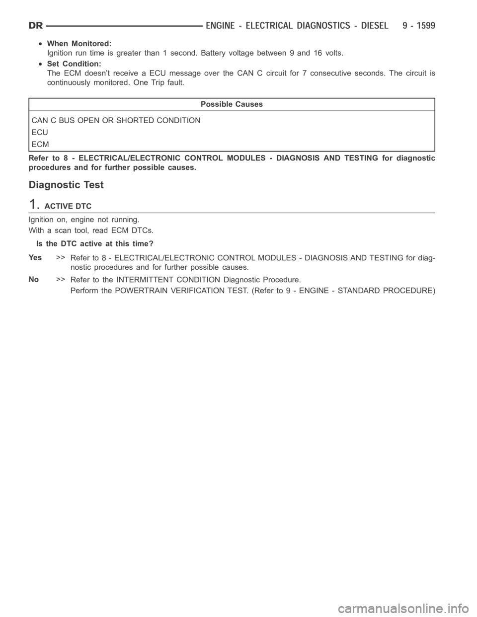 DODGE RAM SRT-10 2006 Service Repair Manual When Monitored:
Ignition run time is greater than 1 second. Battery voltage between 9 and 16volts.
Set Condition:
The ECM doesn’t receive a ECU message over the CAN C circuit for 7 consecutive secon DODGE RAM SRT-10 2006 Service Repair Manual When Monitored:
Ignition run time is greater than 1 second. Battery voltage between 9 and 16volts.
Set Condition:
The ECM doesn’t receive a ECU message over the CAN C circuit for 7 consecutive secon