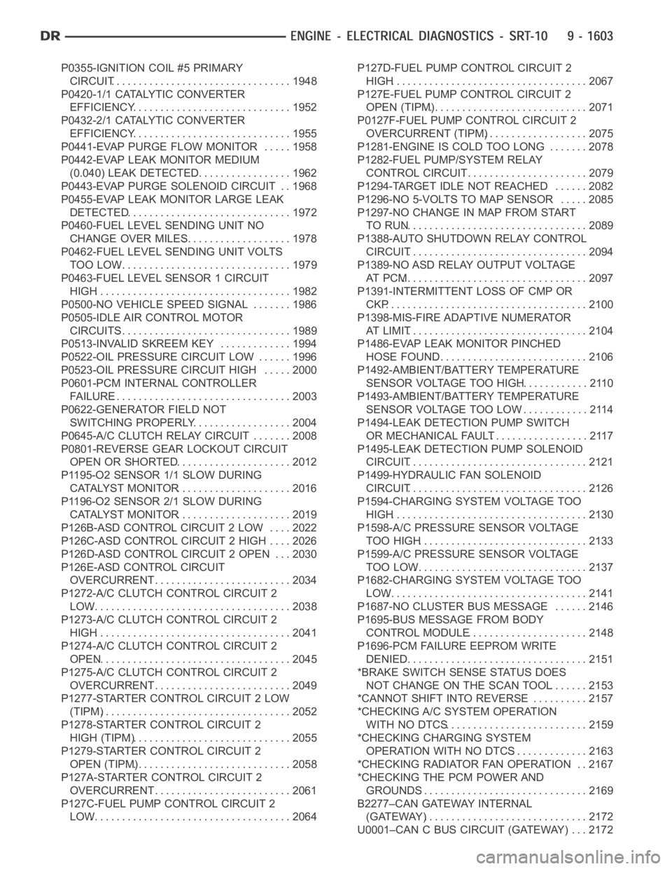 DODGE RAM SRT-10 2006 Service Repair Manual P0355-IGNITION COIL #5 PRIMARY
CIRCUIT................................. 1948
P0420-1/1 CATALYTIC CONVERTER
EFFICIENCY............................. 1952
P0432-2/1 CATALYTIC CONVERTER
EFFICIENCY........ DODGE RAM SRT-10 2006 Service Repair Manual P0355-IGNITION COIL #5 PRIMARY
CIRCUIT................................. 1948
P0420-1/1 CATALYTIC CONVERTER
EFFICIENCY............................. 1952
P0432-2/1 CATALYTIC CONVERTER
EFFICIENCY........