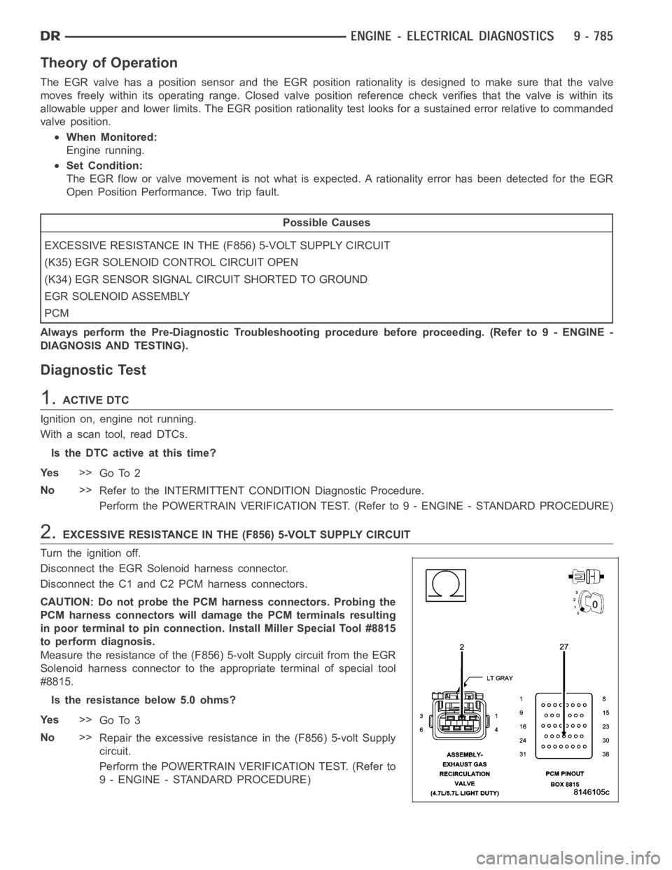 DODGE RAM SRT-10 2006  Service Repair Manual Theory of Operation
TheEGRvalvehasapositionsensorandthe EGR position rationality is designed to make sure that the valve
moves freely within its operating range. Closed valve position referencecheck v