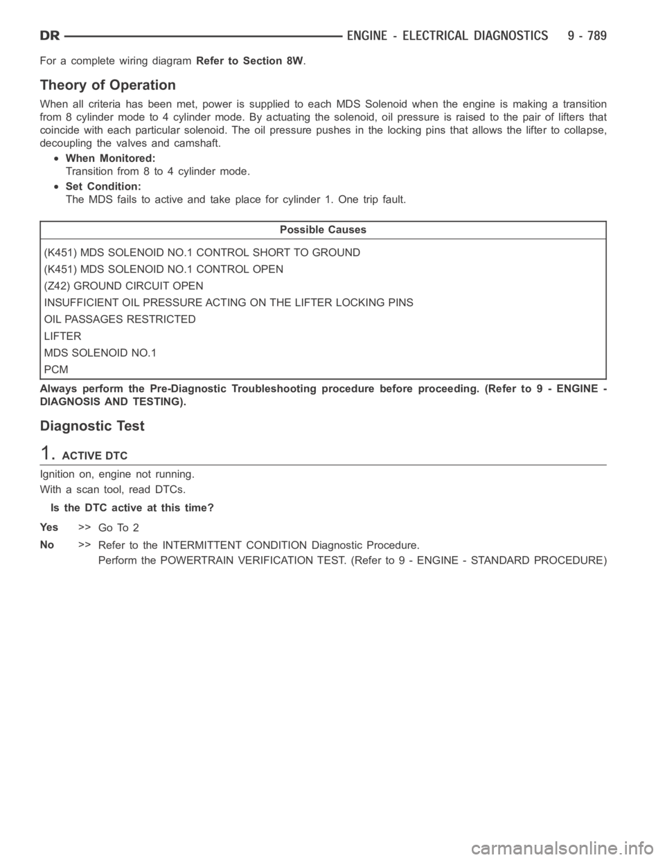 DODGE RAM SRT-10 2006 Service Repair Manual For a complete wiring diagramRefer to Section 8W.
Theory of Operation
When all criteria has been met, power is supplied to each MDS Solenoid when the engine is making a transition
from 8 cylinder mode DODGE RAM SRT-10 2006 Service Repair Manual For a complete wiring diagramRefer to Section 8W.
Theory of Operation
When all criteria has been met, power is supplied to each MDS Solenoid when the engine is making a transition
from 8 cylinder mode