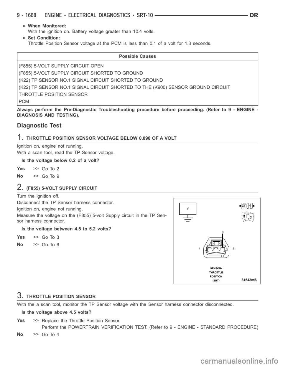 DODGE RAM SRT-10 2006 Service Repair Manual When Monitored:
With the ignition on. Battery voltage greater than 10.4 volts.
Set Condition:
Throttle Position Sensor voltage at the PCM is less than 0.1 of a volt for 1.3seconds.
Possible Causes
(F8 DODGE RAM SRT-10 2006 Service Repair Manual When Monitored:
With the ignition on. Battery voltage greater than 10.4 volts.
Set Condition:
Throttle Position Sensor voltage at the PCM is less than 0.1 of a volt for 1.3seconds.
Possible Causes
(F8