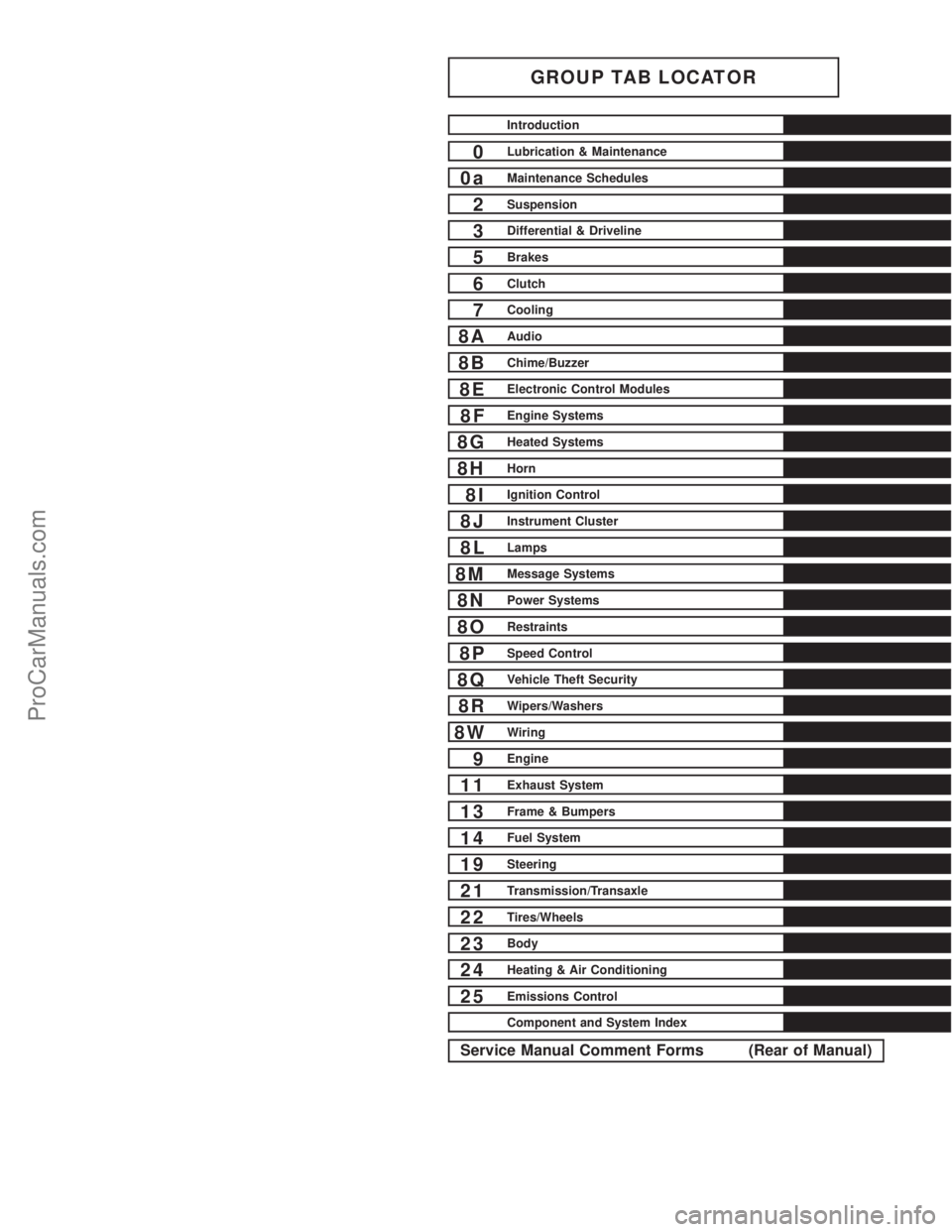 DODGE TOWN AND COUNTRY 2003  Service Manual GROUP TAB LOCATOR
Introduction
0Lubrication & Maintenance
0aMaintenance Schedules
2Suspension
3Differential & Driveline
5Brakes
6Clutch
7Cooling
8AAudio
8BChime/Buzzer
8EElectronic Control Modules
8FE