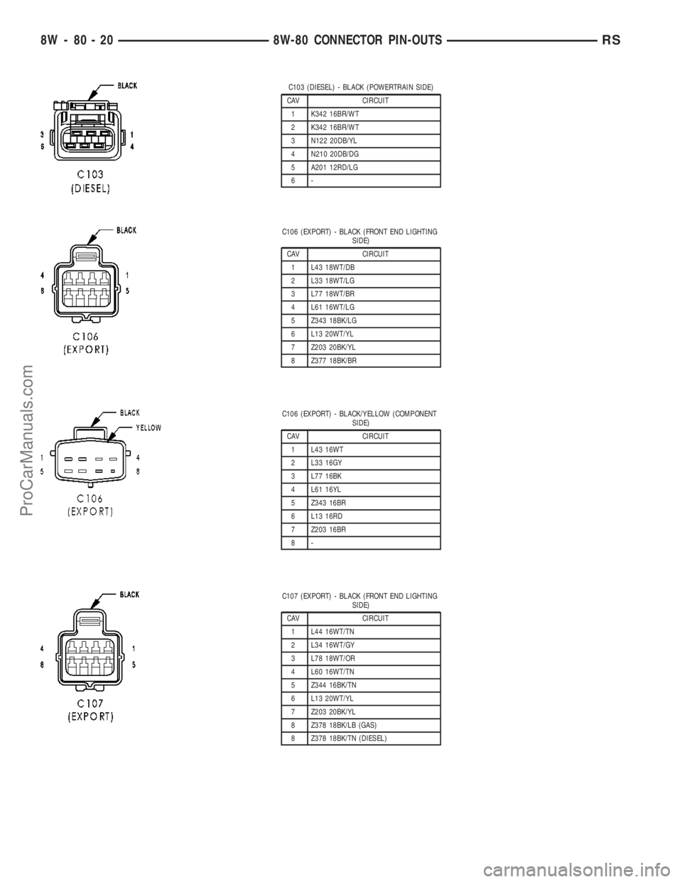 DODGE TOWN AND COUNTRY 2003 Service Manual C103 (DIESEL) - BLACK (POWERTRAIN SIDE)
CAV CIRCUIT
1 K342 16BR/WT
2 K342 16BR/WT
3 N122 20DB/YL
4 N210 20DB/DG
5 A201 12RD/LG
6-
C106 (EXPORT) - BLACK (FRONT END LIGHTING
SIDE)
CAV CIRCUIT
1 L43 18WT DODGE TOWN AND COUNTRY 2003 Service Manual C103 (DIESEL) - BLACK (POWERTRAIN SIDE)
CAV CIRCUIT
1 K342 16BR/WT
2 K342 16BR/WT
3 N122 20DB/YL
4 N210 20DB/DG
5 A201 12RD/LG
6-
C106 (EXPORT) - BLACK (FRONT END LIGHTING
SIDE)
CAV CIRCUIT
1 L43 18WT