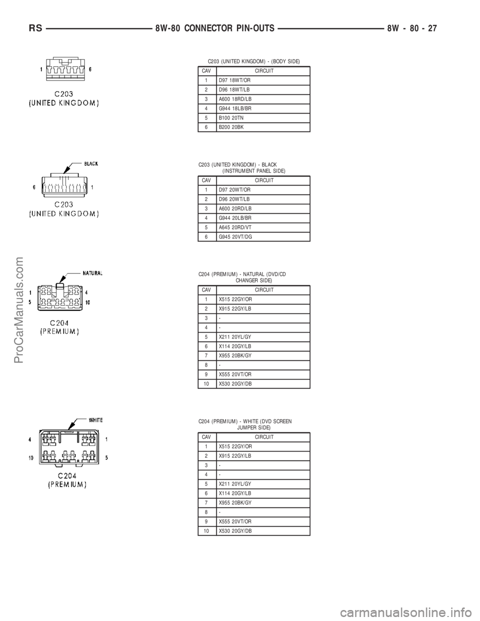 DODGE TOWN AND COUNTRY 2003 Service Manual C203 (UNITED KINGDOM) - (BODY SIDE)
CAV CIRCUIT
1 D97 18WT/OR
2 D96 18WT/LB
3 A600 18RD/LB
4 G944 18LB/BR
5 B100 20TN
6 B200 20BK
C203 (UNITED KINGDOM) - BLACK
(INSTRUMENT PANEL SIDE)
CAV CIRCUIT
1 D9 DODGE TOWN AND COUNTRY 2003 Service Manual C203 (UNITED KINGDOM) - (BODY SIDE)
CAV CIRCUIT
1 D97 18WT/OR
2 D96 18WT/LB
3 A600 18RD/LB
4 G944 18LB/BR
5 B100 20TN
6 B200 20BK
C203 (UNITED KINGDOM) - BLACK
(INSTRUMENT PANEL SIDE)
CAV CIRCUIT
1 D9