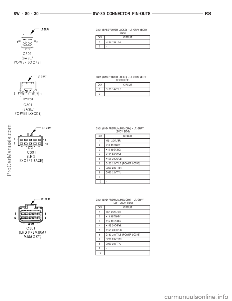 DODGE TOWN AND COUNTRY 2003 Service Manual C301 (BASE/POWER LOCKS) - LT. GRAY (BODY
SIDE)
CAV CIRCUIT
1 G163 16VT/LB
2-
C301 (BASE/POWER LOCKS) - LT. GRAY (LEFT
DOOR SIDE)
CAV CIRCUIT
1 G163 14VT/LB
2-
C301 (LHD PREMIUM/MEMORY) - LT. GRAY
(BOD DODGE TOWN AND COUNTRY 2003 Service Manual C301 (BASE/POWER LOCKS) - LT. GRAY (BODY
SIDE)
CAV CIRCUIT
1 G163 16VT/LB
2-
C301 (BASE/POWER LOCKS) - LT. GRAY (LEFT
DOOR SIDE)
CAV CIRCUIT
1 G163 14VT/LB
2-
C301 (LHD PREMIUM/MEMORY) - LT. GRAY
(BOD