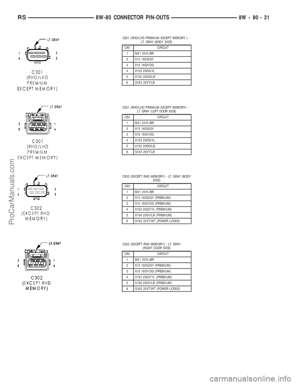 DODGE TOWN AND COUNTRY 2003 Service Manual C301 (RHD/LHD PREMIUM EXCEPT MEMORY ) -
LT. GRAY (BODY SIDE)
CAV CIRCUIT
1 M21 20YL/BR
2 X13 16DG/GY
3 X15 16GY/DG
4 X153 20DG/YL
5 X155 20DG/LB
6 G163 22VT/LB
C301 (RHD/LHD PREMIUM EXCEPT MEMORY) -
L DODGE TOWN AND COUNTRY 2003 Service Manual C301 (RHD/LHD PREMIUM EXCEPT MEMORY ) -
LT. GRAY (BODY SIDE)
CAV CIRCUIT
1 M21 20YL/BR
2 X13 16DG/GY
3 X15 16GY/DG
4 X153 20DG/YL
5 X155 20DG/LB
6 G163 22VT/LB
C301 (RHD/LHD PREMIUM EXCEPT MEMORY) -
L