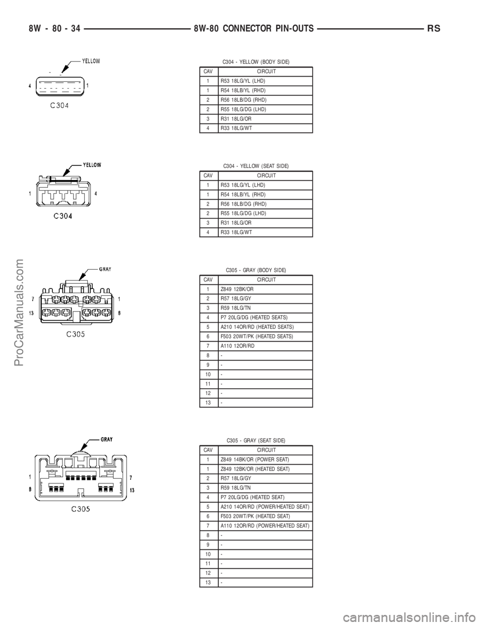 DODGE TOWN AND COUNTRY 2003 Service Manual C304 - YELLOW (BODY SIDE)
CAV CIRCUIT
1 R53 18LG/YL (LHD)
1 R54 18LB/YL (RHD)
2 R56 18LB/DG (RHD)
2 R55 18LG/DG (LHD)
3 R31 18LG/OR
4 R33 18LG/WT
C304 - YELLOW (SEAT SIDE)
CAV CIRCUIT
1 R53 18LG/YL (L DODGE TOWN AND COUNTRY 2003 Service Manual C304 - YELLOW (BODY SIDE)
CAV CIRCUIT
1 R53 18LG/YL (LHD)
1 R54 18LB/YL (RHD)
2 R56 18LB/DG (RHD)
2 R55 18LG/DG (LHD)
3 R31 18LG/OR
4 R33 18LG/WT
C304 - YELLOW (SEAT SIDE)
CAV CIRCUIT
1 R53 18LG/YL (L