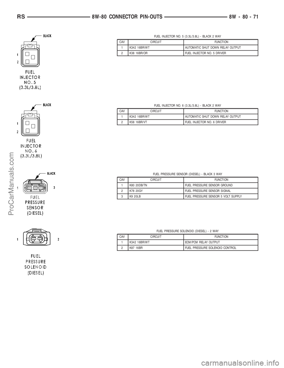 DODGE TOWN AND COUNTRY 2003  Service Manual FUEL INJECTOR NO. 5 (3.3L/3.8L) - BLACK 2 WAY
CAV CIRCUIT FUNCTION
1 K342 16BR/WT AUTOMATIC SHUT DOWN RELAY OUTPUT
2 K38 16BR/OR FUEL INJECTOR NO. 5 DRIVER
FUEL INJECTOR NO. 6 (3.3L/3.8L) - BLACK 2 WA