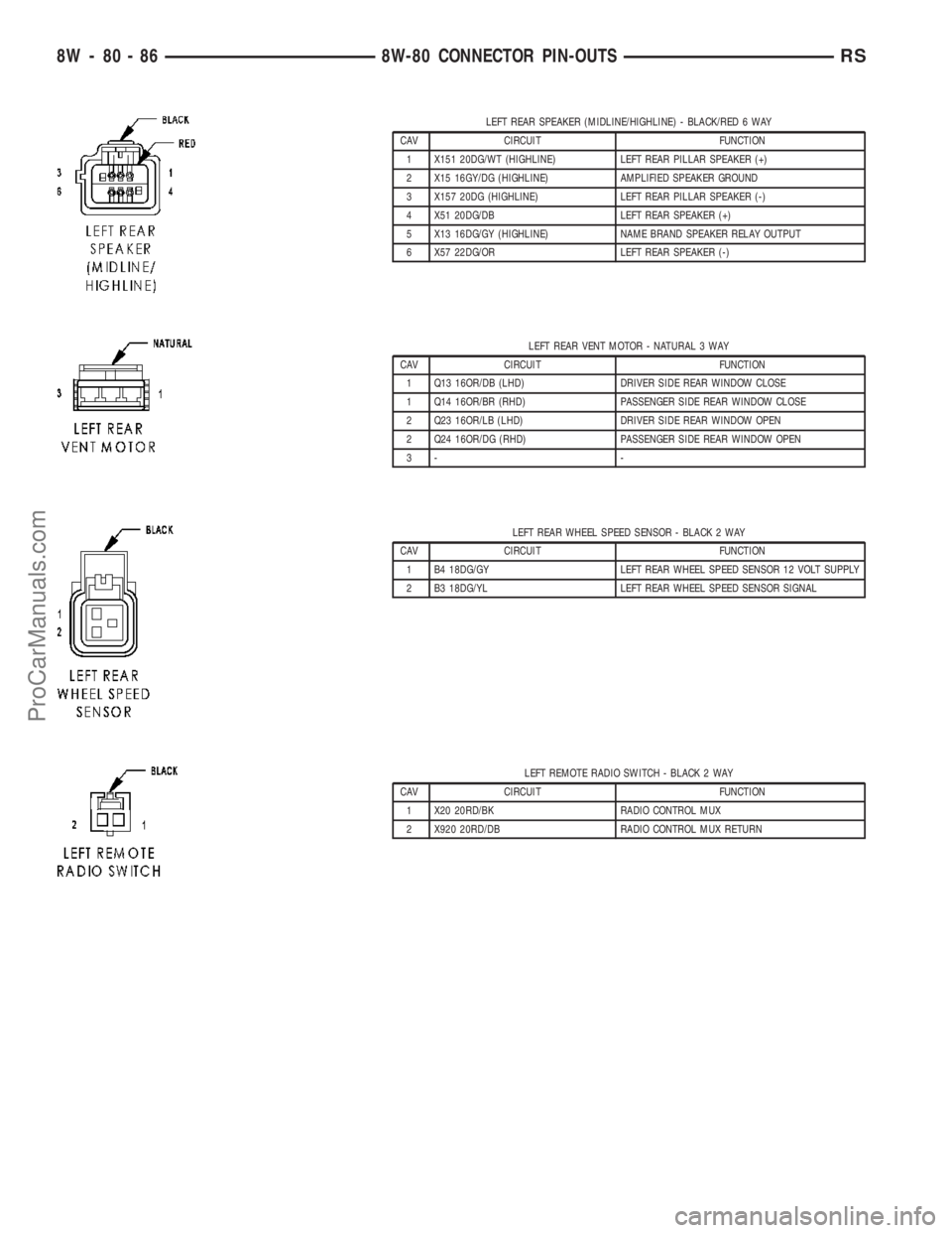 DODGE TOWN AND COUNTRY 2003 Service Manual LEFT REAR SPEAKER (MIDLINE/HIGHLINE) - BLACK/RED 6 WAY
CAV CIRCUIT FUNCTION
1 X151 20DG/WT (HIGHLINE) LEFT REAR PILLAR SPEAKER (+)
2 X15 16GY/DG (HIGHLINE) AMPLIFIED SPEAKER GROUND
3 X157 20DG (HIGHLI DODGE TOWN AND COUNTRY 2003 Service Manual LEFT REAR SPEAKER (MIDLINE/HIGHLINE) - BLACK/RED 6 WAY
CAV CIRCUIT FUNCTION
1 X151 20DG/WT (HIGHLINE) LEFT REAR PILLAR SPEAKER (+)
2 X15 16GY/DG (HIGHLINE) AMPLIFIED SPEAKER GROUND
3 X157 20DG (HIGHLI