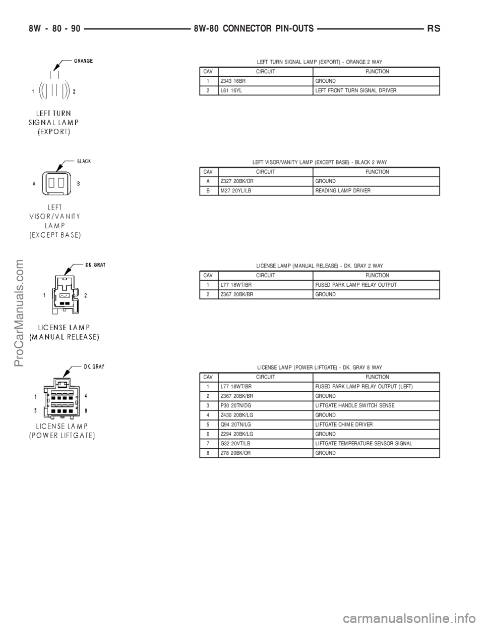 DODGE TOWN AND COUNTRY 2003 Service Manual LEFT TURN SIGNAL LAMP (EXPORT) - ORANGE 2 WAY
CAV CIRCUIT FUNCTION
1 Z343 16BR GROUND
2 L61 16YL LEFT FRONT TURN SIGNAL DRIVER
LEFT VISOR/VANITY LAMP (EXCEPT BASE) - BLACK 2 WAY
CAV CIRCUIT FUNCTION
A DODGE TOWN AND COUNTRY 2003 Service Manual LEFT TURN SIGNAL LAMP (EXPORT) - ORANGE 2 WAY
CAV CIRCUIT FUNCTION
1 Z343 16BR GROUND
2 L61 16YL LEFT FRONT TURN SIGNAL DRIVER
LEFT VISOR/VANITY LAMP (EXCEPT BASE) - BLACK 2 WAY
CAV CIRCUIT FUNCTION
A