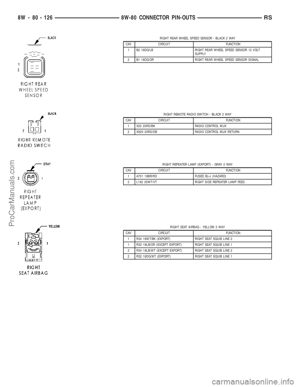 DODGE TOWN AND COUNTRY 2003 Service Manual RIGHT REAR WHEEL SPEED SENSOR - BLACK 2 WAY
CAV CIRCUIT FUNCTION
1 B2 18DG/LB RIGHT REAR WHEEL SPEED SENSOR 12 VOLT
SUPPLY
2 B1 18DG/OR RIGHT REAR WHEEL SPEED SENSOR SIGNAL
RIGHT REMOTE RADIO SWITCH - DODGE TOWN AND COUNTRY 2003 Service Manual RIGHT REAR WHEEL SPEED SENSOR - BLACK 2 WAY
CAV CIRCUIT FUNCTION
1 B2 18DG/LB RIGHT REAR WHEEL SPEED SENSOR 12 VOLT
SUPPLY
2 B1 18DG/OR RIGHT REAR WHEEL SPEED SENSOR SIGNAL
RIGHT REMOTE RADIO SWITCH -