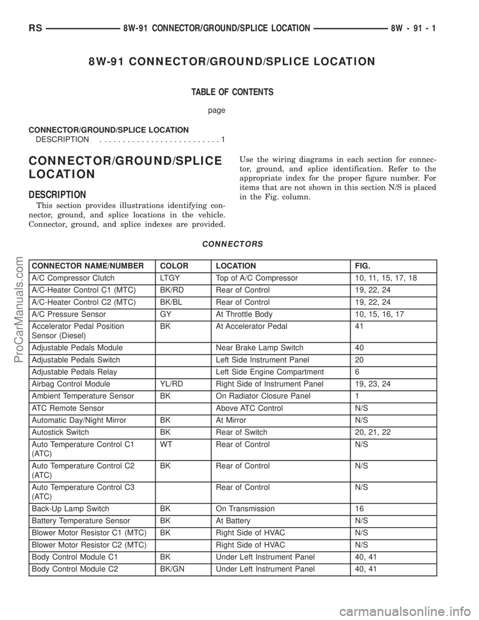 DODGE TOWN AND COUNTRY 2003 Service Manual 8W-91 CONNECTOR/GROUND/SPLICE LOCATION
TABLE OF CONTENTS
page
CONNECTOR/GROUND/SPLICE LOCATION
DESCRIPTION..........................1
CONNECTOR/GROUND/SPLICE
LOCATION
DESCRIPTION
This section provides DODGE TOWN AND COUNTRY 2003 Service Manual 8W-91 CONNECTOR/GROUND/SPLICE LOCATION
TABLE OF CONTENTS
page
CONNECTOR/GROUND/SPLICE LOCATION
DESCRIPTION..........................1
CONNECTOR/GROUND/SPLICE
LOCATION
DESCRIPTION
This section provides