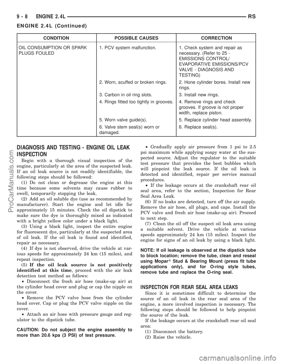 DODGE TOWN AND COUNTRY 2003 User Guide CONDITION POSSIBLE CAUSES CORRECTION
OIL CONSUMPTION OR SPARK
PLUGS FOULED1. PCV system malfunction. 1. Check system and repair as
necessary. (Refer to 25 -
EMISSIONS CONTROL/
EVAPORATIVE EMISSIONS/PC