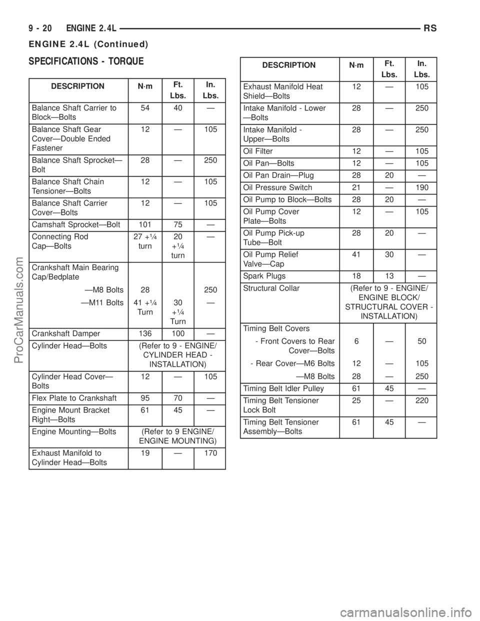 DODGE TOWN AND COUNTRY 2003  Service Manual SPECIFICATIONS - TORQUE
DESCRIPTION N´mFt.
Lbs.In.
Lbs.
Balance Shaft Carrier to
BlockÐBolts54 40 Ð
Balance Shaft Gear
CoverÐDouble Ended
Fastener12 Ð 105
Balance Shaft SprocketÐ
Bolt28 Ð 250
B