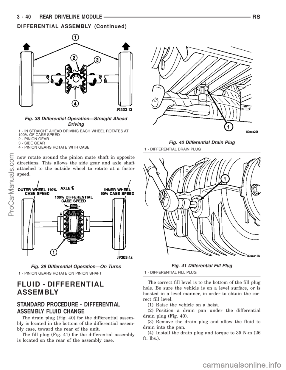 DODGE TOWN AND COUNTRY 2003  Service Manual now rotate around the pinion mate shaft in opposite
directions. This allows the side gear and axle shaft
attached to the outside wheel to rotate at a faster
speed.
FLUID - DIFFERENTIAL
ASSEMBLY
STANDA