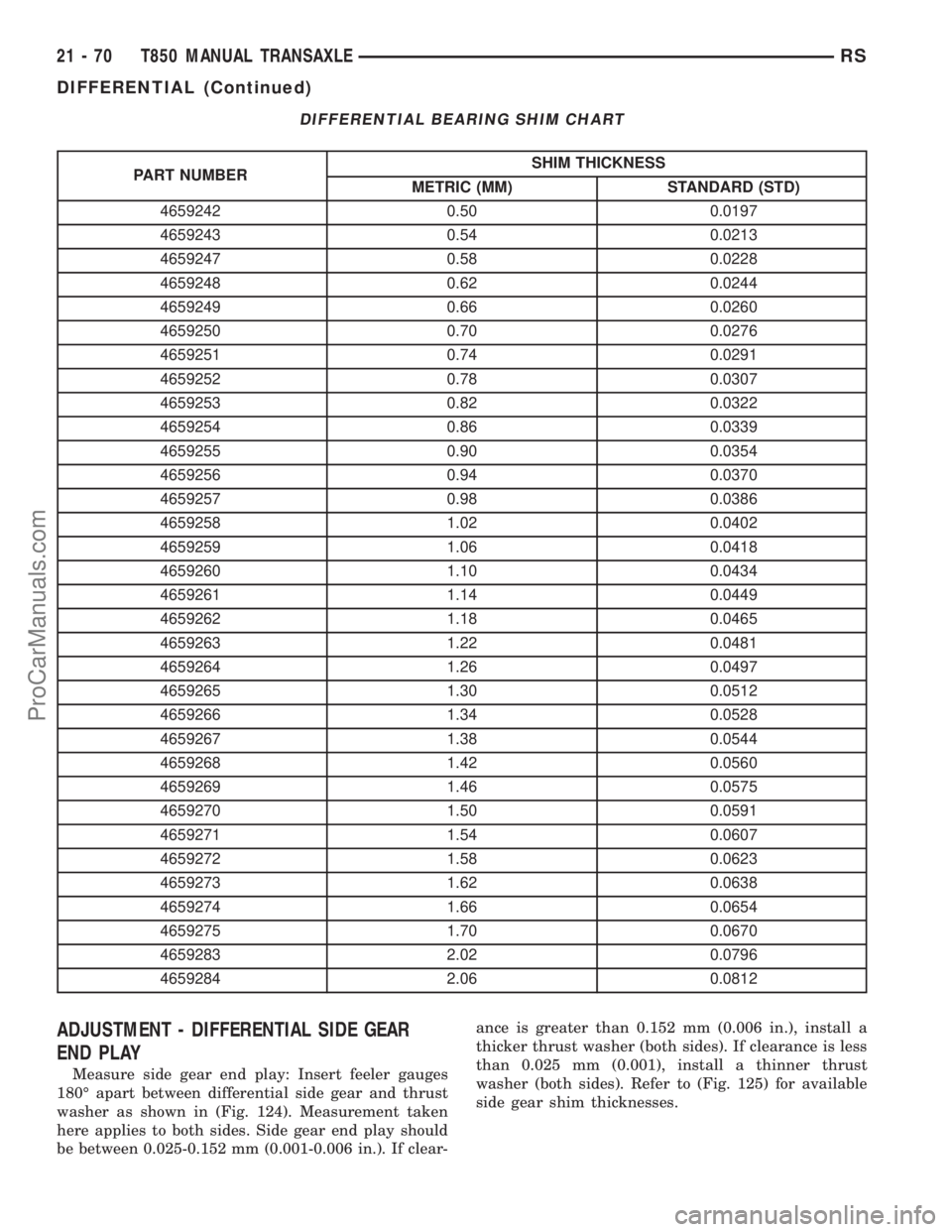 DODGE TOWN AND COUNTRY 2003 Service Manual DIFFERENTIAL BEARING SHIM CHART
PART NUMBERSHIM THICKNESS
METRIC (MM) STANDARD (STD)
4659242 0.50 0.0197
4659243 0.54 0.0213
4659247 0.58 0.0228
4659248 0.62 0.0244
4659249 0.66 0.0260
4659250 0.70 0. DODGE TOWN AND COUNTRY 2003 Service Manual DIFFERENTIAL BEARING SHIM CHART
PART NUMBERSHIM THICKNESS
METRIC (MM) STANDARD (STD)
4659242 0.50 0.0197
4659243 0.54 0.0213
4659247 0.58 0.0228
4659248 0.62 0.0244
4659249 0.66 0.0260
4659250 0.70 0.