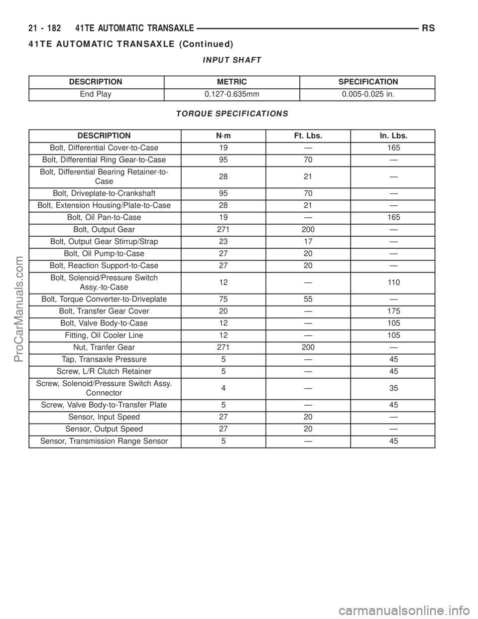 DODGE TOWN AND COUNTRY 2003  Service Manual INPUT SHAFT
DESCRIPTION METRIC SPECIFICATION
End Play 0.127-0.635mm 0.005-0.025 in.
TORQUE SPECIFICATIONS
DESCRIPTION N´m Ft. Lbs. In. Lbs.
Bolt, Differential Cover-to-Case 19 Ð 165
Bolt, Differenti