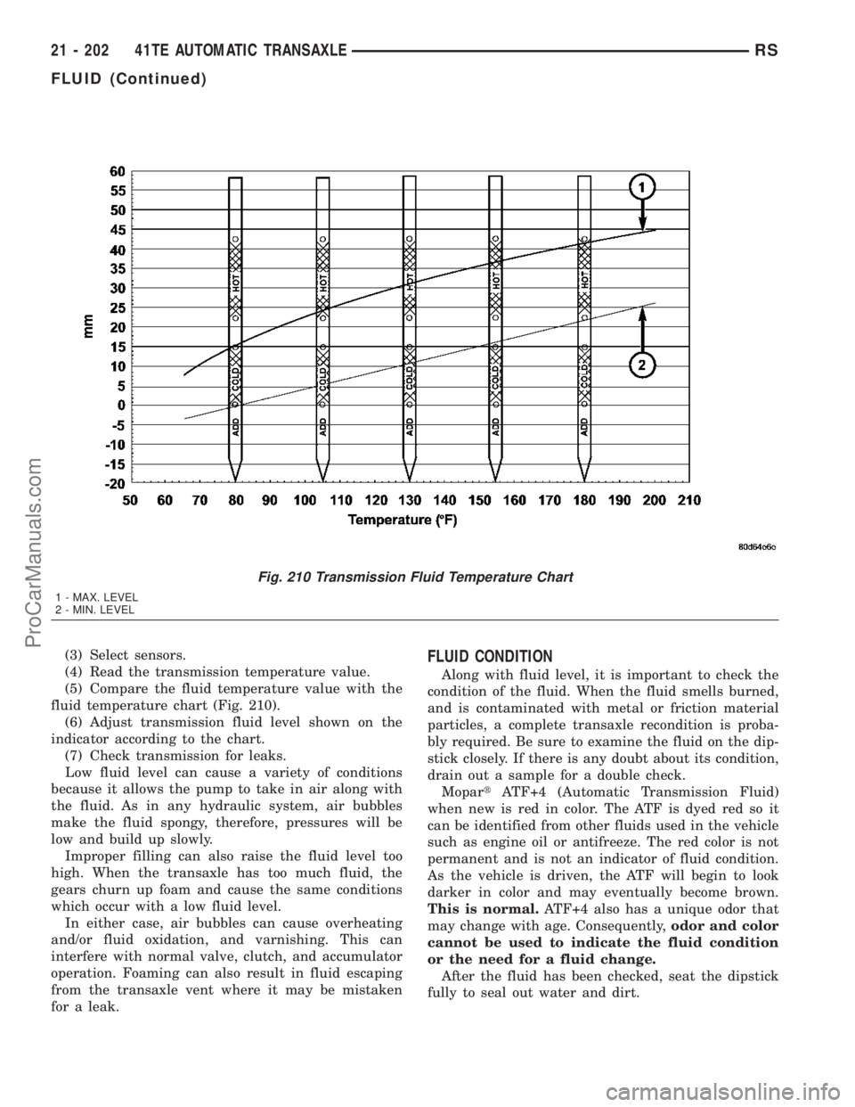 DODGE TOWN AND COUNTRY 2003  Service Manual (3) Select sensors.
(4) Read the transmission temperature value.
(5) Compare the fluid temperature value with the
fluid temperature chart (Fig. 210).
(6) Adjust transmission fluid level shown on the
i