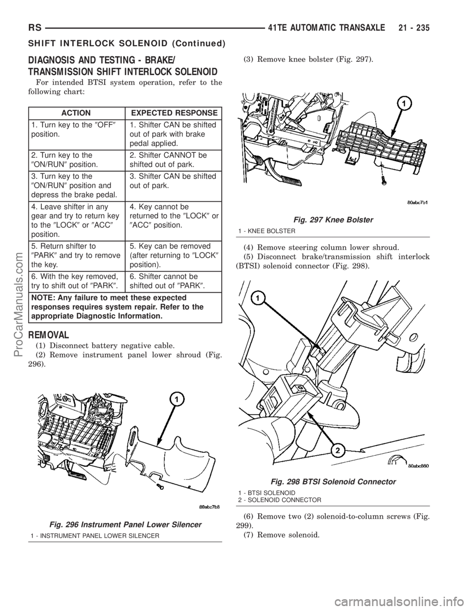 DODGE TOWN AND COUNTRY 2003 Service Manual DIAGNOSIS AND TESTING - BRAKE/
TRANSMISSION SHIFT INTERLOCK SOLENOID
For intended BTSI system operation, refer to the
following chart:
ACTION EXPECTED RESPONSE
1. Turn key to the9OFF9
position.1. Shif DODGE TOWN AND COUNTRY 2003 Service Manual DIAGNOSIS AND TESTING - BRAKE/
TRANSMISSION SHIFT INTERLOCK SOLENOID
For intended BTSI system operation, refer to the
following chart:
ACTION EXPECTED RESPONSE
1. Turn key to the9OFF9
position.1. Shif