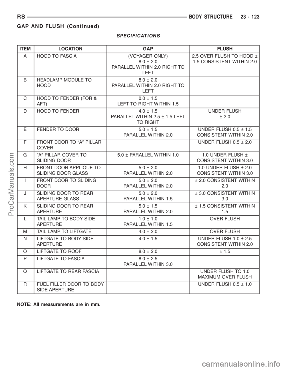 DODGE TOWN AND COUNTRY 2003 Manual PDF SPECIFICATIONS
ITEM LOCATION GAP FLUSH
A HOOD TO FASCIA (VOYAGER ONLY)
8.0 2.0
PARALLEL WITHIN 2.0 RIGHT TO
LEFT2.5 OVER FLUSH TO HOOD
1.5 CONSISTENT WITHIN 2.0
B HEADLAMP MODULE TO
HOOD8.0 2 DODGE TOWN AND COUNTRY 2003 Manual PDF SPECIFICATIONS
ITEM LOCATION GAP FLUSH
A HOOD TO FASCIA (VOYAGER ONLY)
8.0 2.0
PARALLEL WITHIN 2.0 RIGHT TO
LEFT2.5 OVER FLUSH TO HOOD
1.5 CONSISTENT WITHIN 2.0
B HEADLAMP MODULE TO
HOOD8.0 2