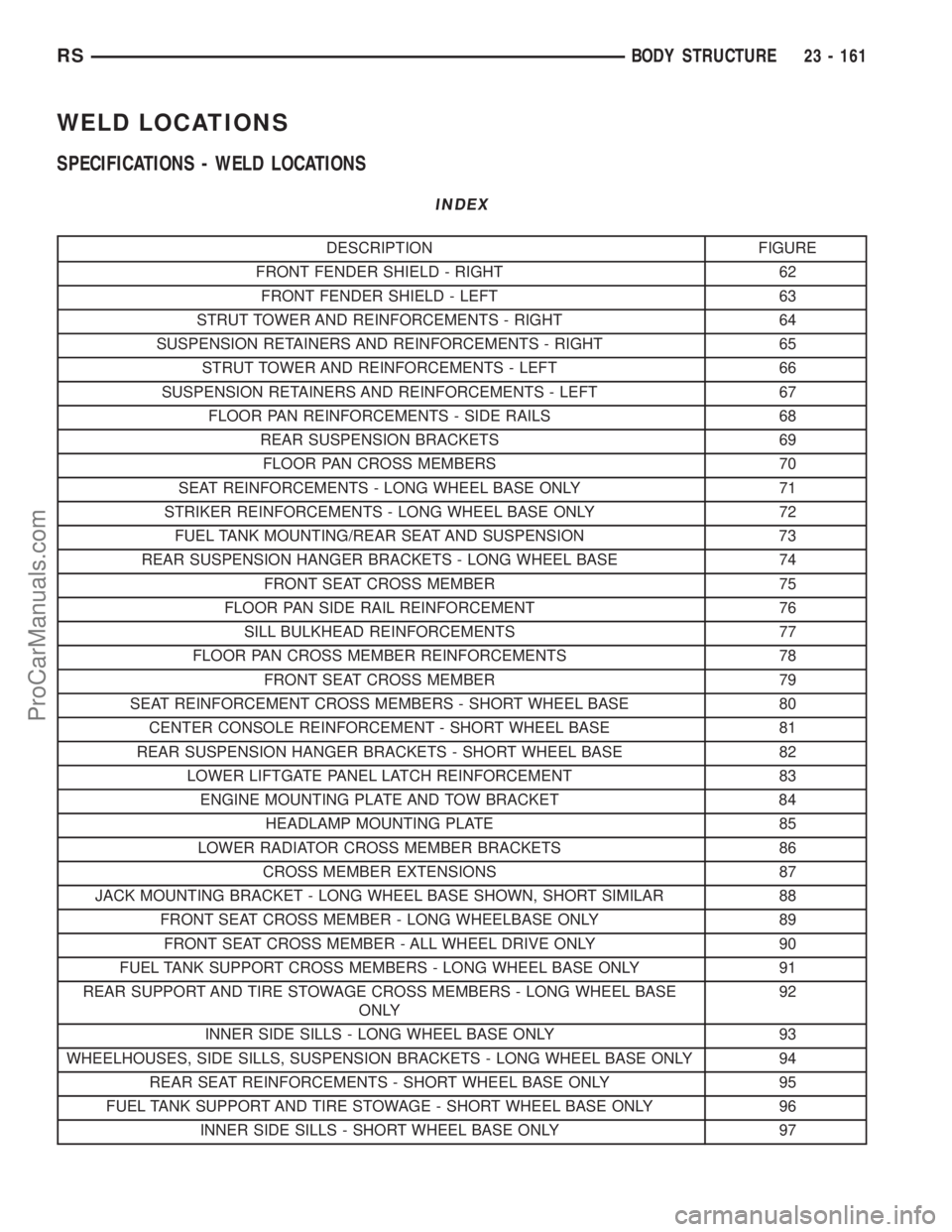 DODGE TOWN AND COUNTRY 2003 Manual PDF WELD LOCATIONS
SPECIFICATIONS - WELD LOCATIONS
INDEX
DESCRIPTION FIGURE
FRONT FENDER SHIELD - RIGHT 62
FRONT FENDER SHIELD - LEFT 63
STRUT TOWER AND REINFORCEMENTS - RIGHT 64
SUSPENSION RETAINERS AND DODGE TOWN AND COUNTRY 2003 Manual PDF WELD LOCATIONS
SPECIFICATIONS - WELD LOCATIONS
INDEX
DESCRIPTION FIGURE
FRONT FENDER SHIELD - RIGHT 62
FRONT FENDER SHIELD - LEFT 63
STRUT TOWER AND REINFORCEMENTS - RIGHT 64
SUSPENSION RETAINERS AND