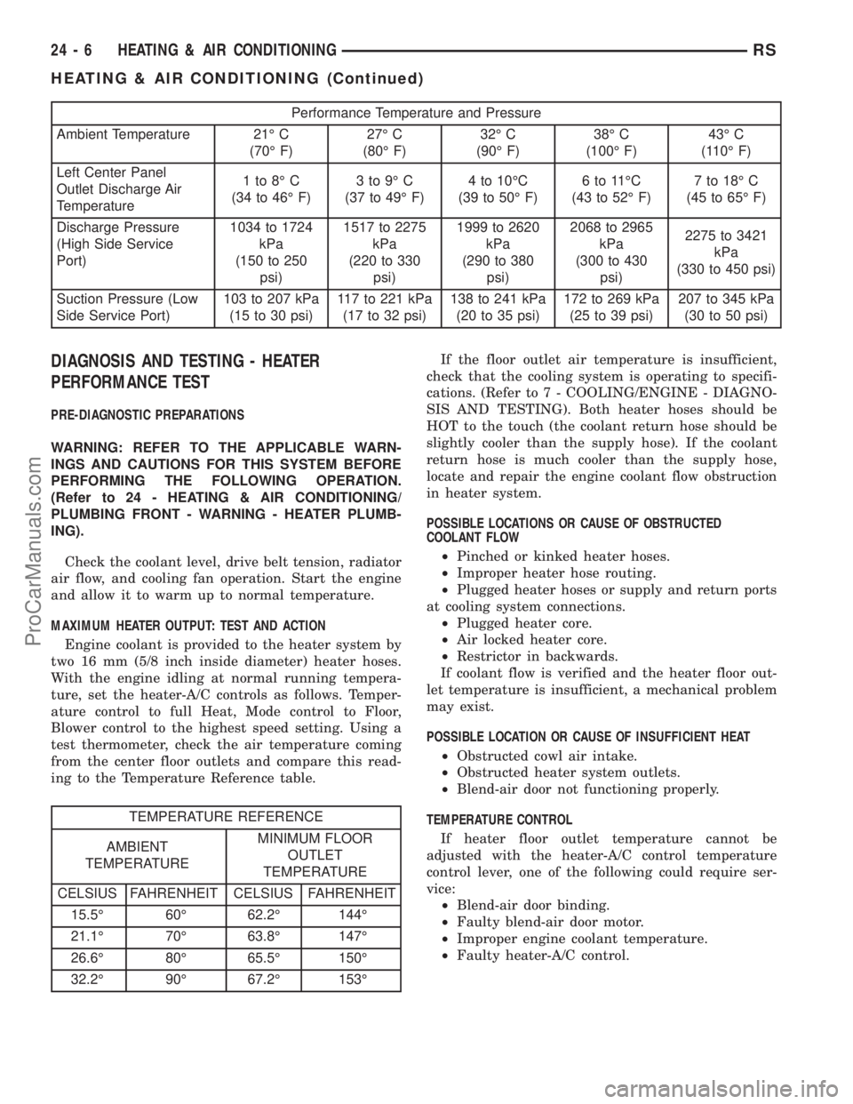 DODGE TOWN AND COUNTRY 2003 Service Manual Performance Temperature and Pressure
Ambient Temperature 21É C
(70É F)27É C
(80É F)32É C
(90É F)38É C
(100É F)43É C
(110É F)
Left Center Panel
Outlet Discharge Air
Temperature1to8ÉC
(34 to DODGE TOWN AND COUNTRY 2003 Service Manual Performance Temperature and Pressure
Ambient Temperature 21É C
(70É F)27É C
(80É F)32É C
(90É F)38É C
(100É F)43É C
(110É F)
Left Center Panel
Outlet Discharge Air
Temperature1to8ÉC
(34 to