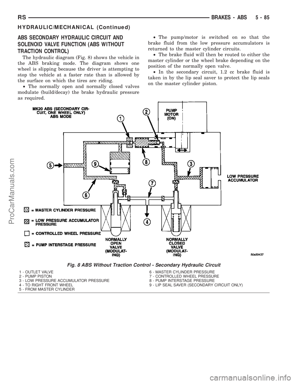 DODGE TOWN AND COUNTRY 2003  Service Manual ABS SECONDARY HYDRAULIC CIRCUIT AND
SOLENOID VALVE FUNCTION (ABS WITHOUT
TRACTION CONTROL)
The hydraulic diagram (Fig. 8) shows the vehicle in
the ABS braking mode. The diagram shows one
wheel is slip