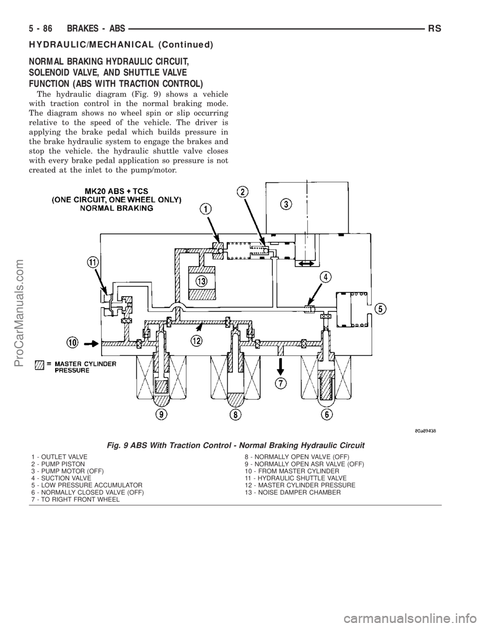 DODGE TOWN AND COUNTRY 2003  Service Manual NORMAL BRAKING HYDRAULIC CIRCUIT,
SOLENOID VALVE, AND SHUTTLE VALVE
FUNCTION (ABS WITH TRACTION CONTROL)
The hydraulic diagram (Fig. 9) shows a vehicle
with traction control in the normal braking mode