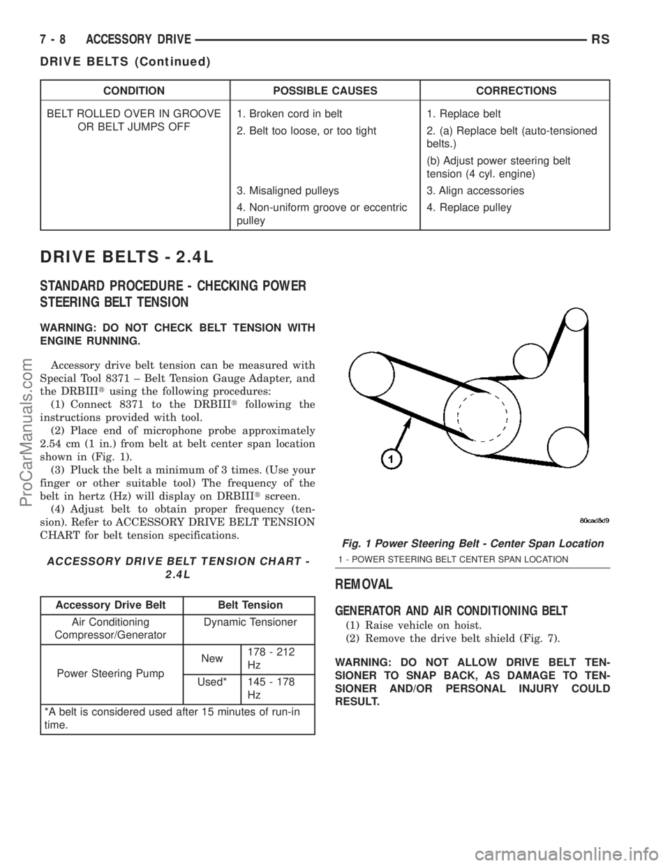DODGE TOWN AND COUNTRY 2003  Service Manual CONDITION POSSIBLE CAUSES CORRECTIONS
BELT ROLLED OVER IN GROOVE
OR BELT JUMPS OFF1. Broken cord in belt 1. Replace belt
2. Belt too loose, or too tight 2. (a) Replace belt (auto-tensioned
belts.)
(b)