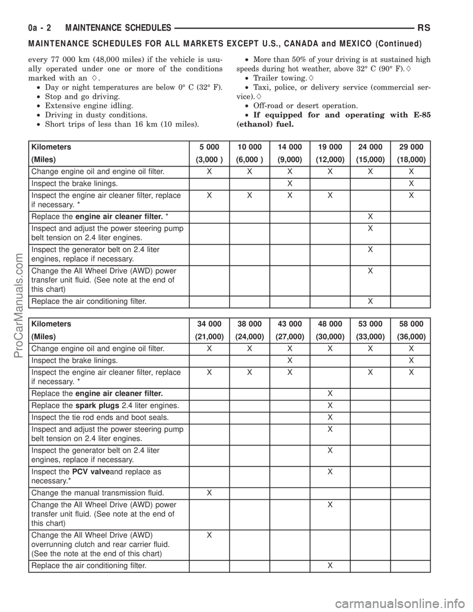 DODGE TOWN AND COUNTRY 2003  Service Manual every 77 000 km (48,000 miles) if the vehicle is usu-
ally operated under one or more of the conditions
marked with anL.
²
Day or night temperatures are below 0É C (32É F).
²Stop and go driving.
�