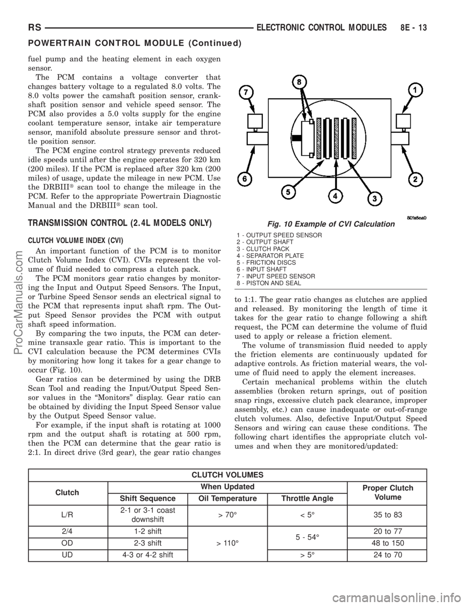 DODGE TOWN AND COUNTRY 2003  Service Manual fuel pump and the heating element in each oxygen
sensor.
The PCM contains a voltage converter that
changes battery voltage to a regulated 8.0 volts. The
8.0 volts power the camshaft position sensor, c