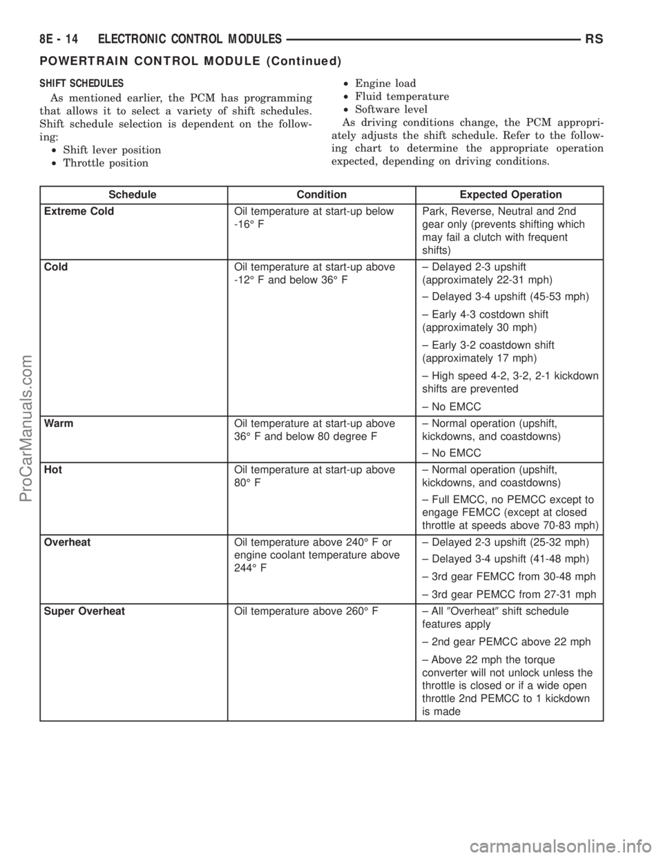 DODGE TOWN AND COUNTRY 2003  Service Manual SHIFT SCHEDULES
As mentioned earlier, the PCM has programming
that allows it to select a variety of shift schedules.
Shift schedule selection is dependent on the follow-
ing:
²Shift lever position
²