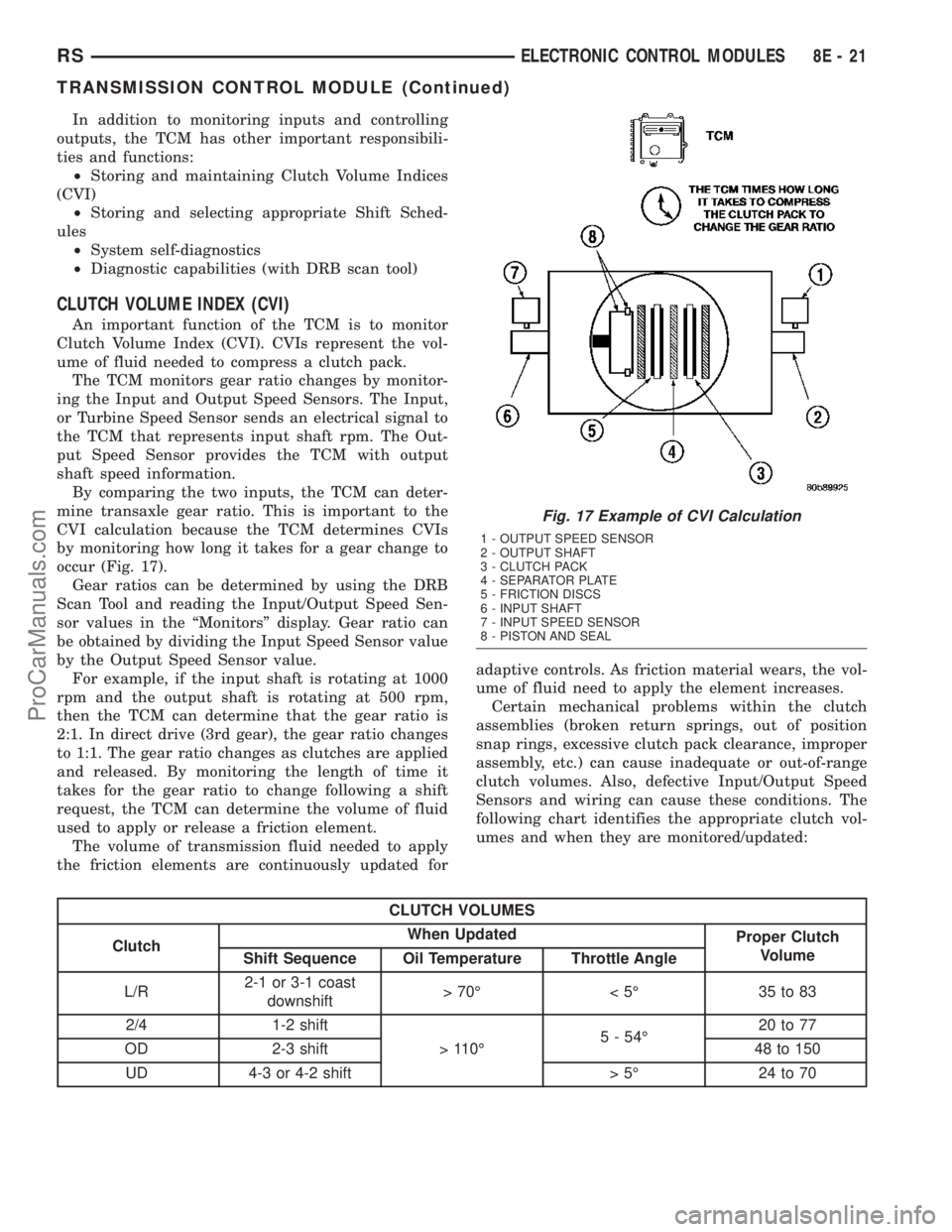 DODGE TOWN AND COUNTRY 2003 Service Manual In addition to monitoring inputs and controlling
outputs, the TCM has other important responsibili-
ties and functions:
²Storing and maintaining Clutch Volume Indices
(CVI)
²Storing and selecting ap DODGE TOWN AND COUNTRY 2003 Service Manual In addition to monitoring inputs and controlling
outputs, the TCM has other important responsibili-
ties and functions:
²Storing and maintaining Clutch Volume Indices
(CVI)
²Storing and selecting ap