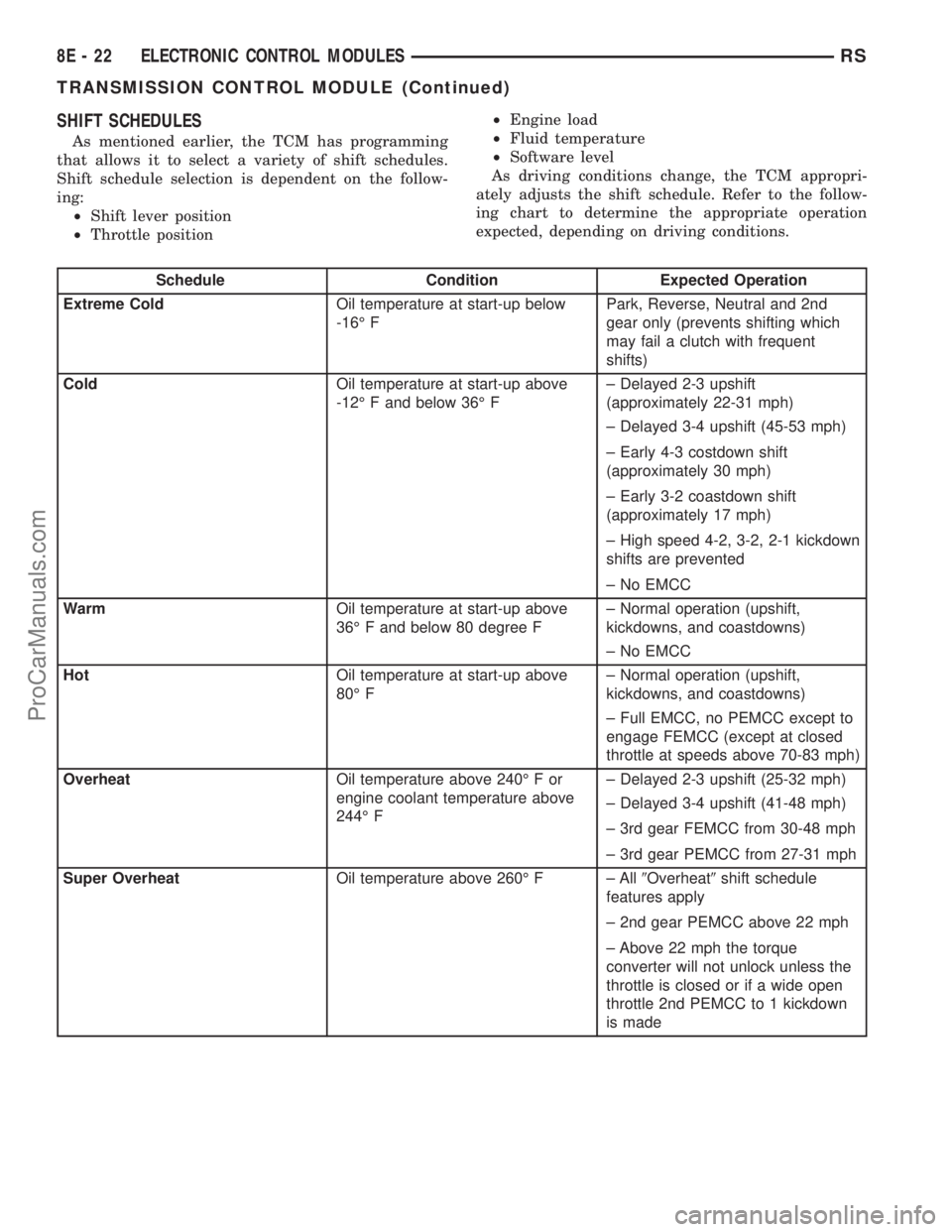 DODGE TOWN AND COUNTRY 2003 Owners Manual SHIFT SCHEDULES
As mentioned earlier, the TCM has programming
that allows it to select a variety of shift schedules.
Shift schedule selection is dependent on the follow-
ing:
²Shift lever position
²