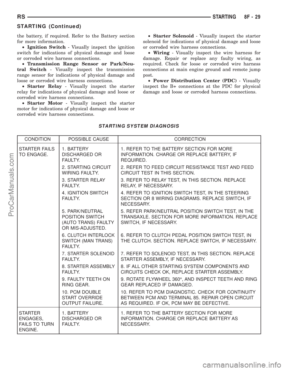 DODGE TOWN AND COUNTRY 2003 Workshop Manual the battery, if required. Refer to the Battery section
for more information.
²Ignition Switch- Visually inspect the ignition
switch for indications of physical damage and loose
or corroded wire harne DODGE TOWN AND COUNTRY 2003 Workshop Manual the battery, if required. Refer to the Battery section
for more information.
²Ignition Switch- Visually inspect the ignition
switch for indications of physical damage and loose
or corroded wire harne