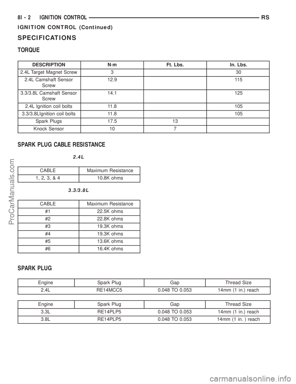 DODGE TOWN AND COUNTRY 2003 Repair Manual SPECIFICATIONS
TORQUE
DESCRIPTION N´m Ft. Lbs. In. Lbs.
2.4L Target Magnet Screw 3 30
2.4L Camshaft Sensor
Screw12.9 115
3.3/3.8L Camshaft Sensor
Screw14.1 125
2.4L Ignition coil bolts 11.8 105
3.3/3 DODGE TOWN AND COUNTRY 2003 Repair Manual SPECIFICATIONS
TORQUE
DESCRIPTION N´m Ft. Lbs. In. Lbs.
2.4L Target Magnet Screw 3 30
2.4L Camshaft Sensor
Screw12.9 115
3.3/3.8L Camshaft Sensor
Screw14.1 125
2.4L Ignition coil bolts 11.8 105
3.3/3