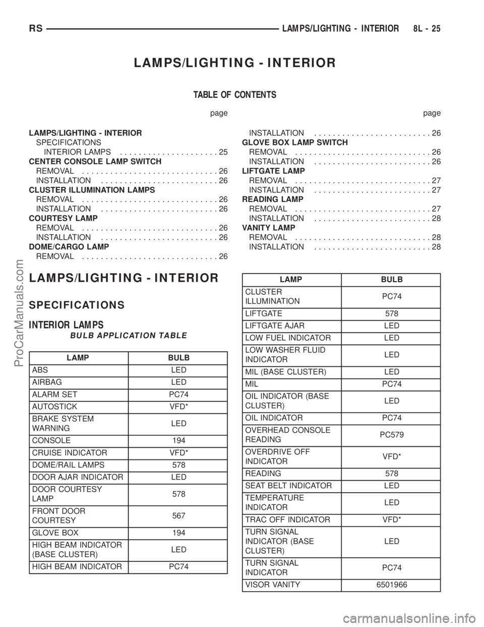 DODGE TOWN AND COUNTRY 2003 Service Manual LAMPS/LIGHTING - INTERIOR
TABLE OF CONTENTS
page page
LAMPS/LIGHTING - INTERIOR
SPECIFICATIONS
INTERIOR LAMPS.....................25
CENTER CONSOLE LAMP SWITCH
REMOVAL.............................26
I DODGE TOWN AND COUNTRY 2003 Service Manual LAMPS/LIGHTING - INTERIOR
TABLE OF CONTENTS
page page
LAMPS/LIGHTING - INTERIOR
SPECIFICATIONS
INTERIOR LAMPS.....................25
CENTER CONSOLE LAMP SWITCH
REMOVAL.............................26
I