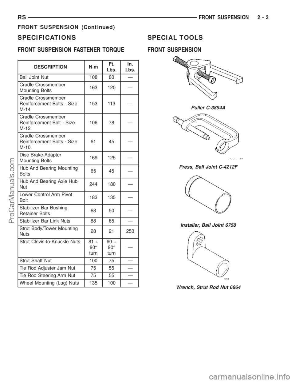 DODGE TOWN AND COUNTRY 2003 Workshop Manual SPECIFICATIONS
FRONT SUSPENSION FASTENER TORQUE
DESCRIPTION N´mFt.
Lbs.In.
Lbs.
Ball Joint Nut 108 80 Ð
Cradle Crossmember
Mounting Bolts163 120 Ð
Cradle Crossmember
Reinforcement Bolts - Size
M-14 DODGE TOWN AND COUNTRY 2003 Workshop Manual SPECIFICATIONS
FRONT SUSPENSION FASTENER TORQUE
DESCRIPTION N´mFt.
Lbs.In.
Lbs.
Ball Joint Nut 108 80 Ð
Cradle Crossmember
Mounting Bolts163 120 Ð
Cradle Crossmember
Reinforcement Bolts - Size
M-14