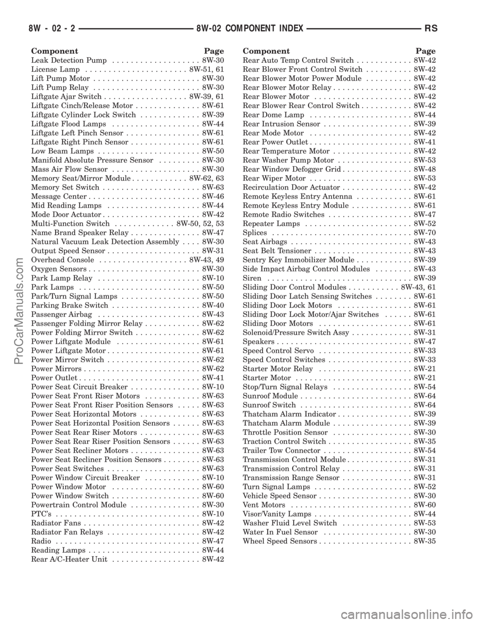 DODGE TOWN AND COUNTRY 2003  Service Manual Component Page
Leak Detection Pump................... 8W-30
License Lamp...................... 8W-51, 61
Lift Pump Motor....................... 8W-30
Lift Pump Relay....................... 8W-30
Liftg