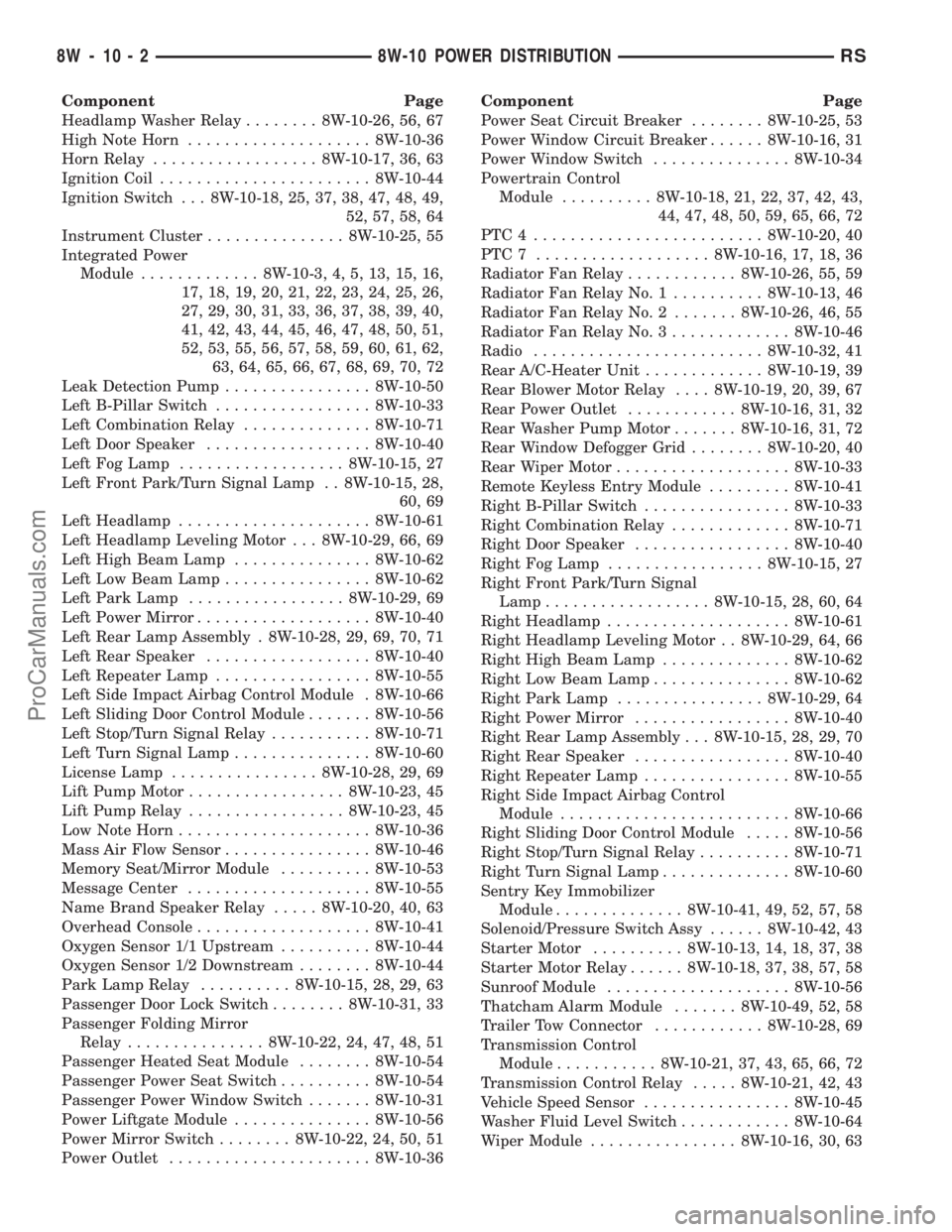 DODGE TOWN AND COUNTRY 2003  Service Manual Component Page
Headlamp Washer Relay........ 8W-10-26, 56, 67
High Note Horn.................... 8W-10-36
Horn Relay.................. 8W-10-17, 36, 63
Ignition Coil....................... 8W-10-44
Ig