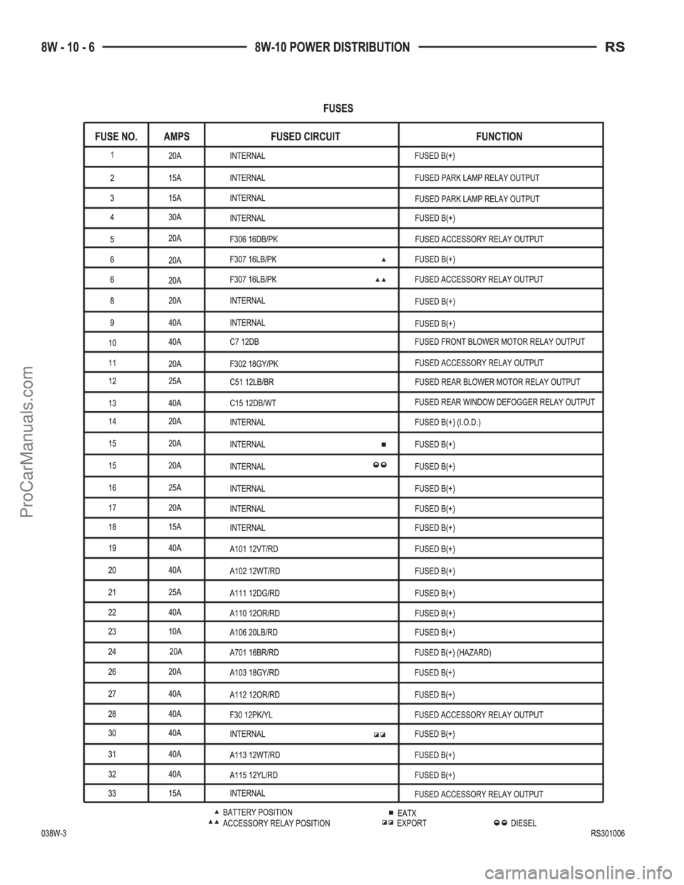 DODGE TOWN AND COUNTRY 2003  Service Manual ProCarManuals.com 