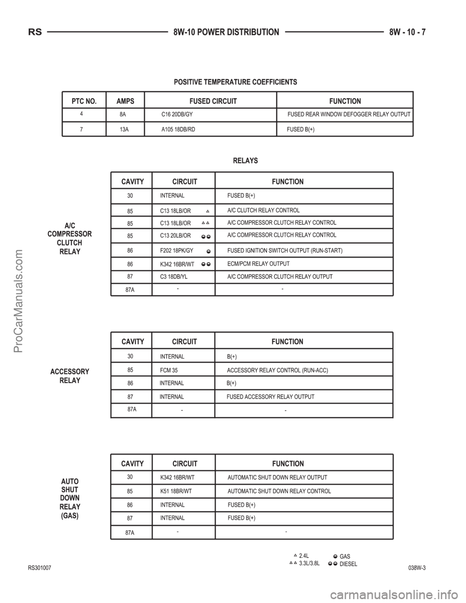 DODGE TOWN AND COUNTRY 2003  Service Manual ProCarManuals.com 