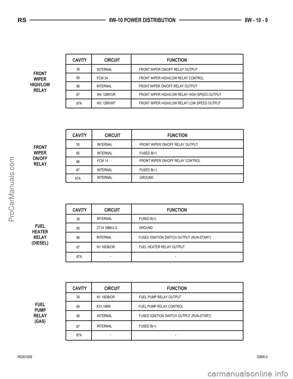 DODGE TOWN AND COUNTRY 2003  Service Manual ProCarManuals.com 
